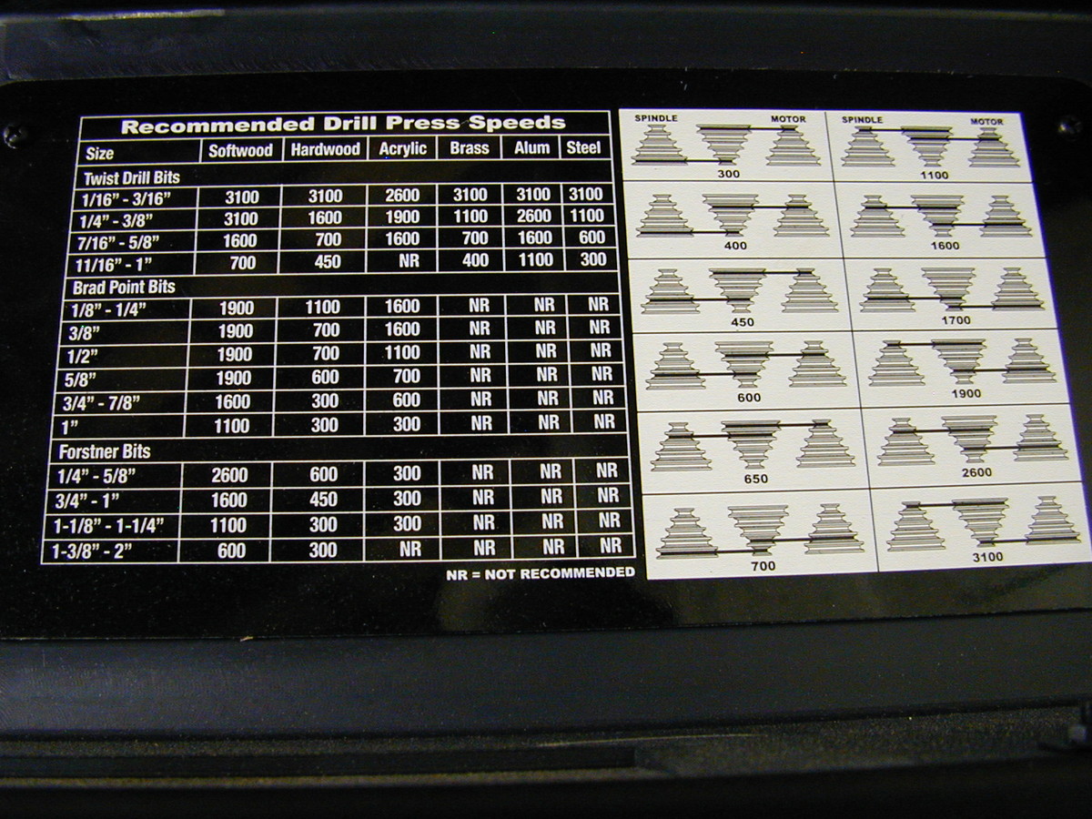 Drill Press Speed Chart